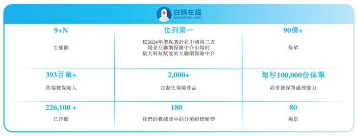 自然堂递表港交所 华泰国际与瑞银集团为联席保荐人