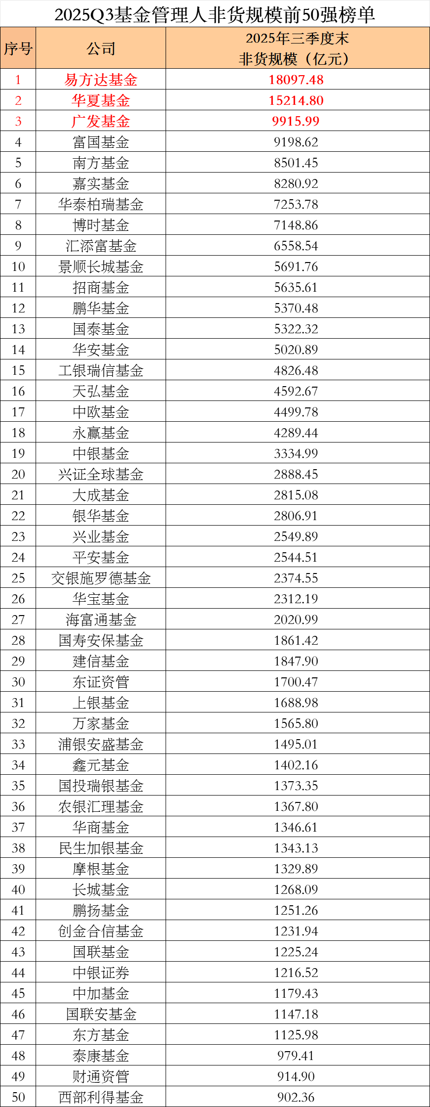 公募基金,盈利2.61万亿元!“最赚钱基金”是它