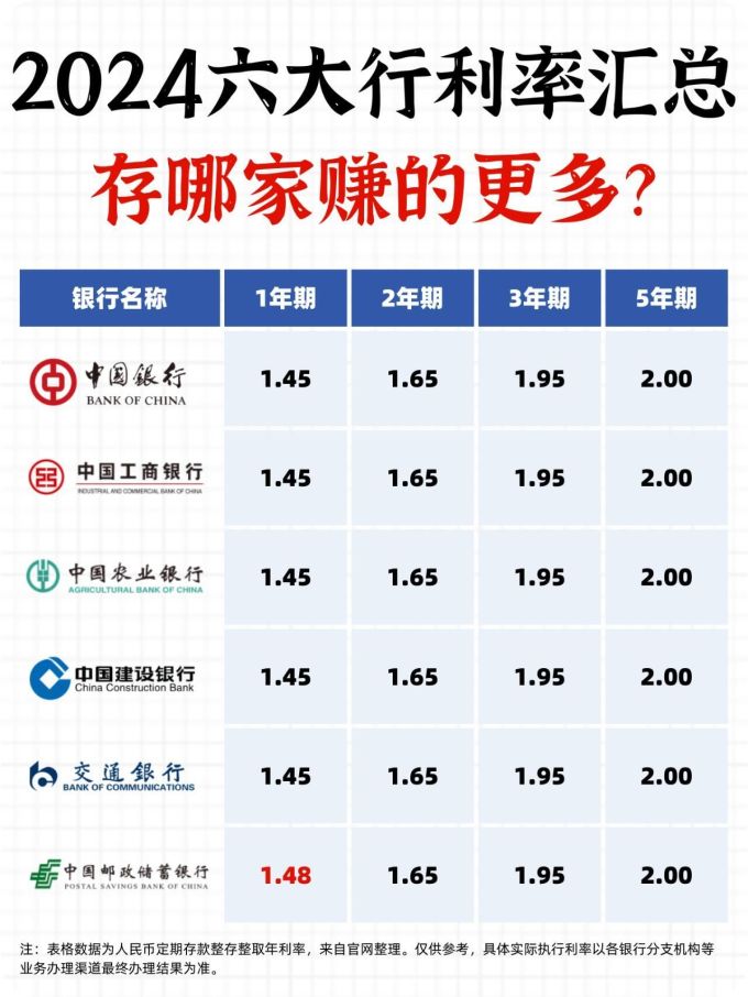 六大行存量个人房贷余额去年减少超7000亿元！利率处于低点，提前还房贷划算吗？