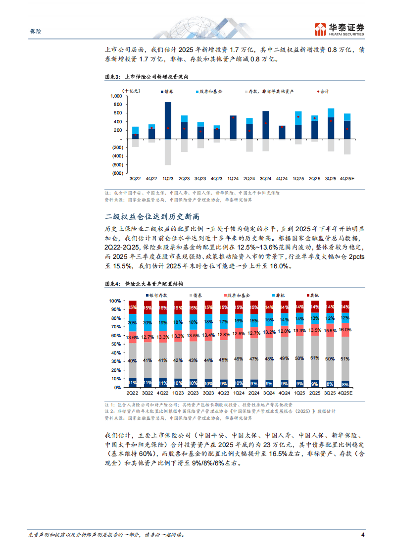 最新险资重仓股名单出炉 38股获险资新进重仓