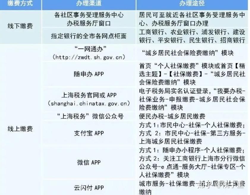 人保服务,人保财险政银保 _2026复合肥行业:绿色转型与投资全景剖析