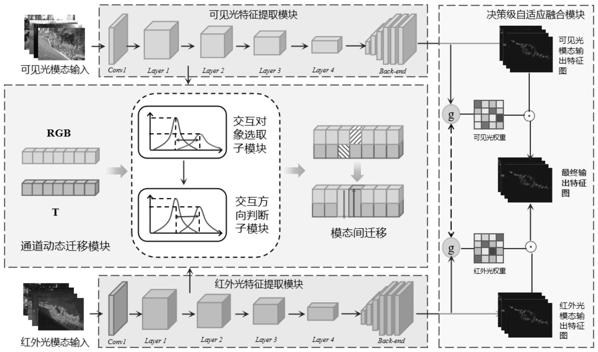 中兴通讯获得发明专利授权:“选择业务规则的方法和装置、决策业务规则的方法和装置”