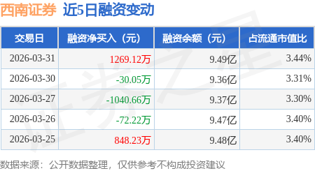 西南证券给予富士达