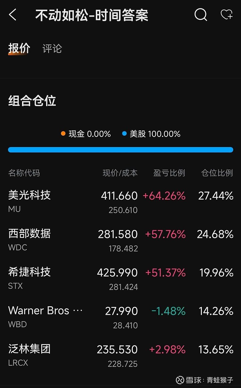 白酒指数上周先扬后抑,三只ST股跌幅均超10%退市风险加剧丨酒市周报