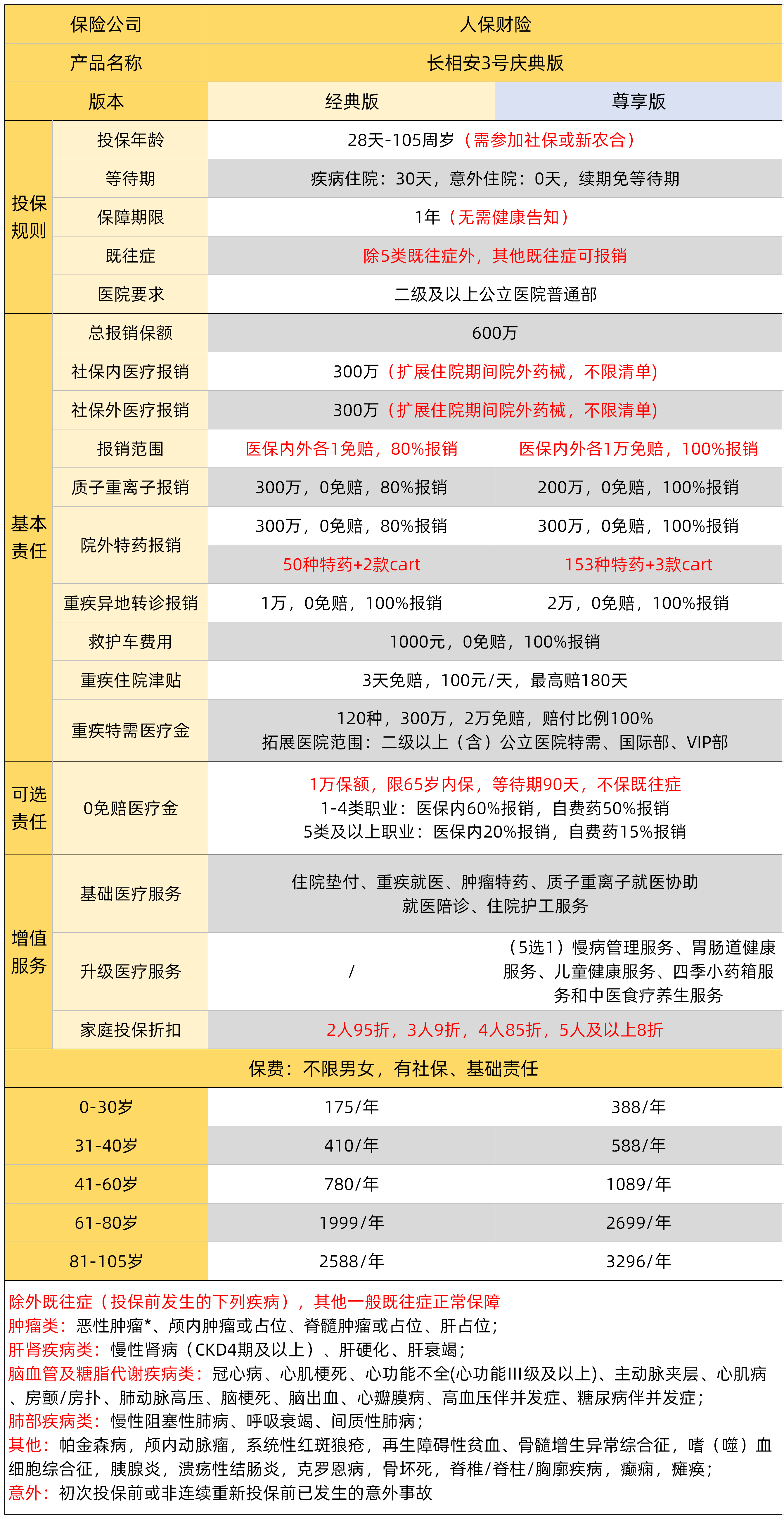 人保车险 品牌优势——快速了解燃油汽车车险,人保财险 _2026智能厨房项目:消费者认知度提高,年轻群体成主力军