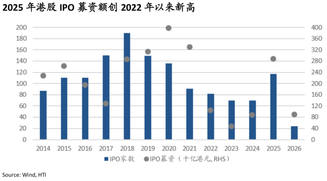 IPO、再融资、并购重组三大业务持续回暖 推动投行人才需求增长