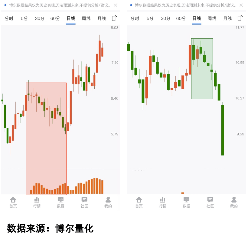 参与两融交易的投资者数量一日减少5.37万名