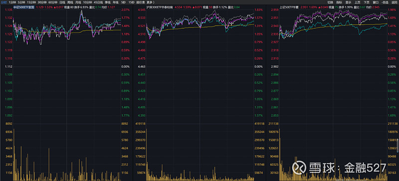 【盘中播报】沪指涨0.20% 基础化工行业涨幅最大