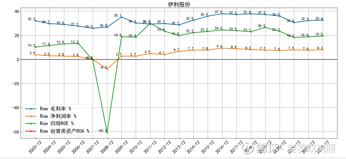 伊利股份获得外观设计专利授权：“包装箱”
