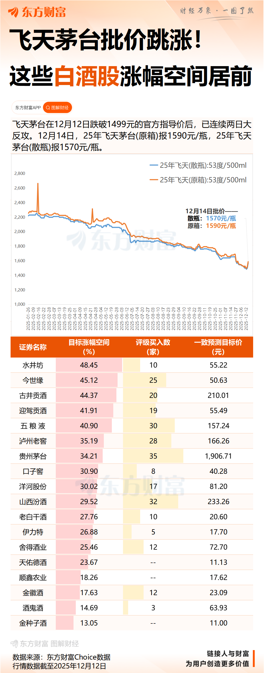 提价+限购!茅台放出组合拳,白酒底部企稳接下来关注什么?