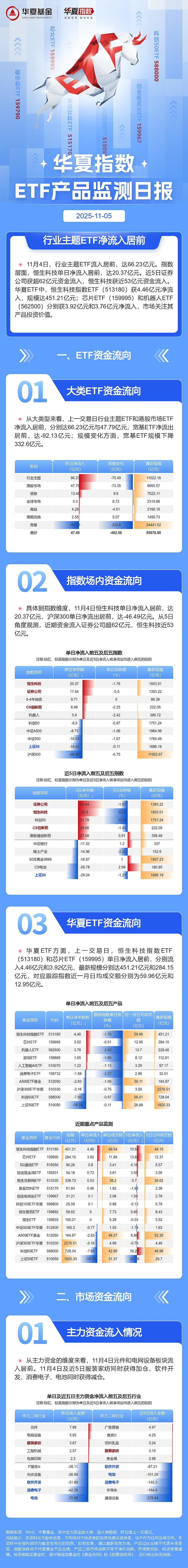 恒生指数涨3.092%,恒生科技指数涨5.218%