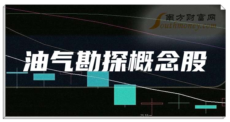 86只创业板股换手率超10%