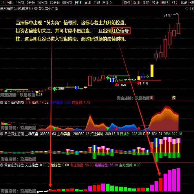 主力资金 | 2股尾盘获主力大幅抢筹