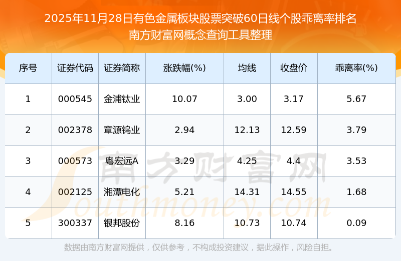 4月8日西部黄金涨停：黄金，有色 ・ 铜，有色金属概念热股