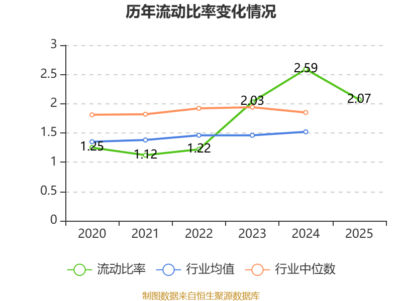 中科曙光业绩快报:2026年一季度净利润2.25亿元 同比增长20.88%