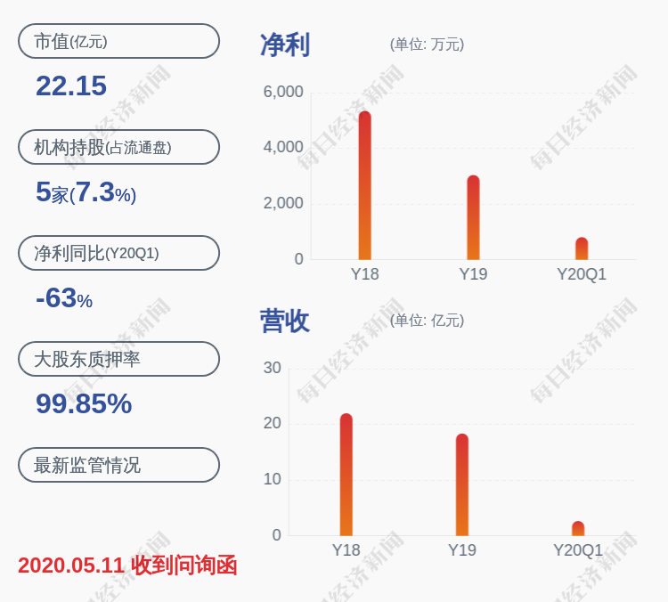 科恒股份：4月8日召开董事会会议