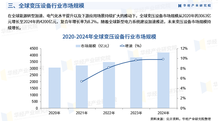 2026–2030炼油机行业：石油基燃料价格竞争与产能过剩预警_人保财险政银保 ,人保护你周全