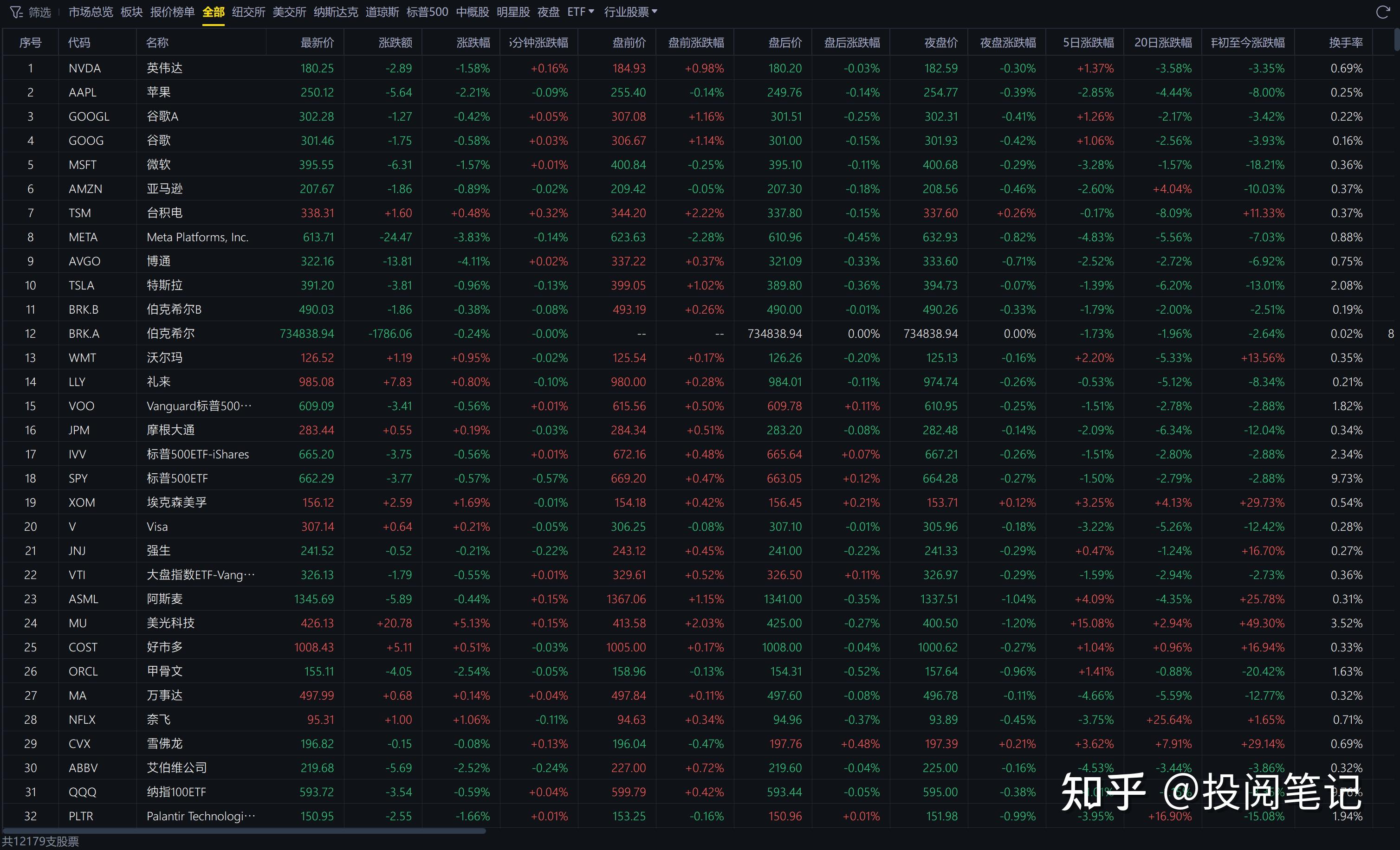 美股期指小幅走低,道琼斯指数期货跌0.08%