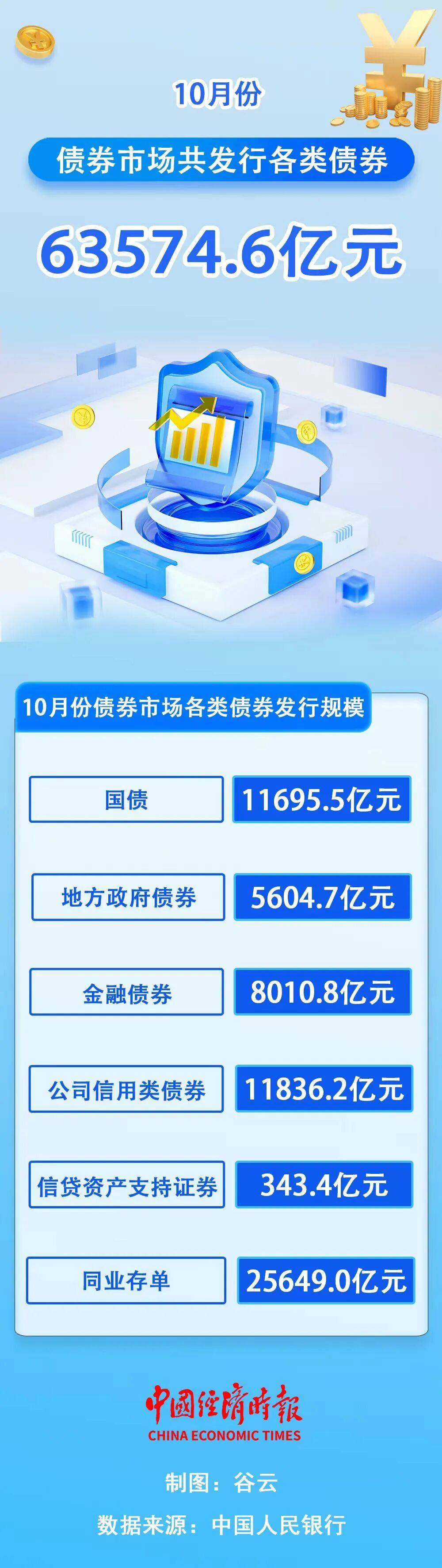 今年熊猫债发行规模超千亿元 认可度不断提升