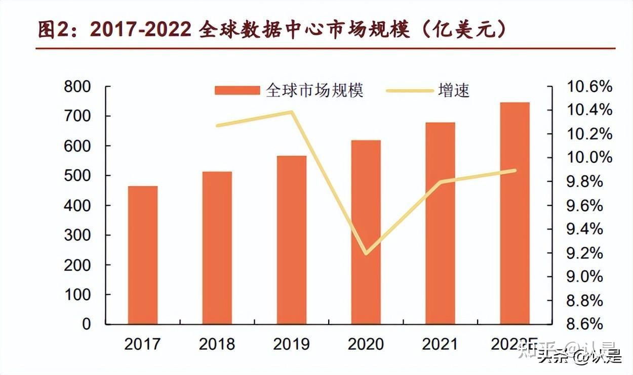 光环新网:算力业务规模已超过4,000P