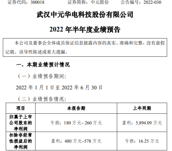 时代万恒2025年亏损1.32亿元，同比由盈转亏