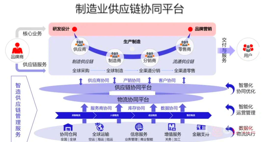 赛迪报告显示我国制造业研发管理工具市场规模超44亿元