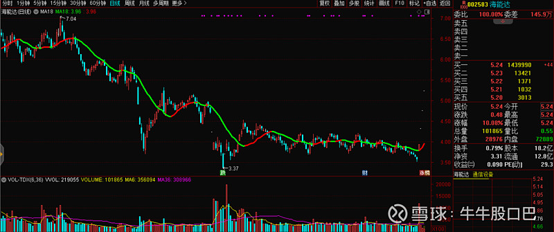 海能达(002583)2025年年报简析:亏损收窄,盈利能力上升