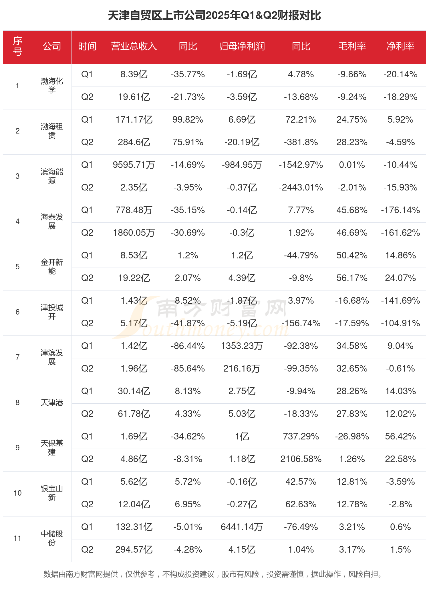 高争民爆（002827）2025年年报简析：营收净利润同比双双增长，公司应收账款体量较大