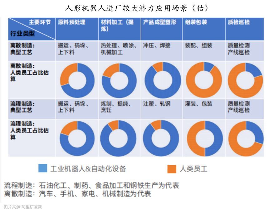 中国机器人产业大会今日举办,机器人ETF华夏(562500)现布局机会?
