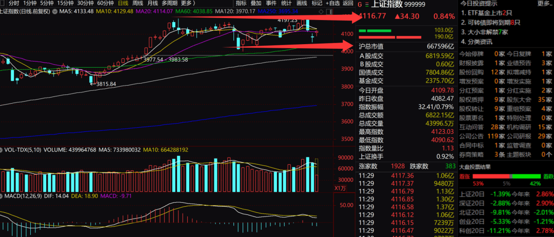 直线涨停！000586，强势5连板！