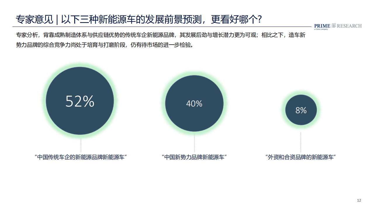 家居行业现状与发展趋势分析(2026年)_人保车险   品牌优势——快速了解燃油汽车车险,人保服务