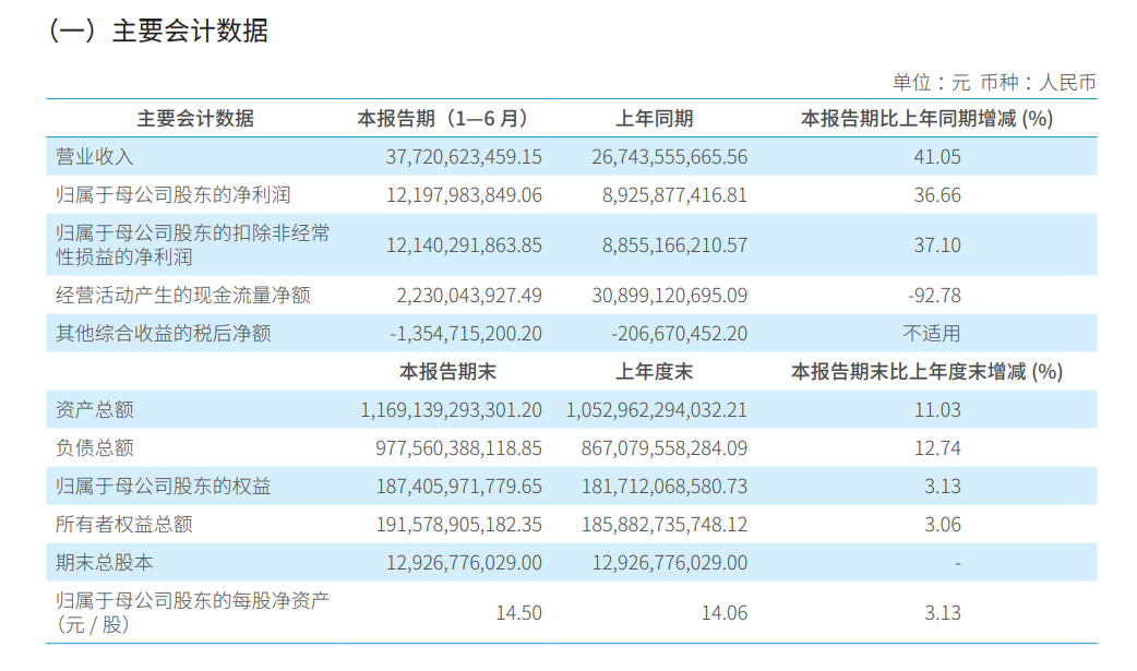 中信证券：流动性冲击扰动 互联网板块关注业绩韧性与AI主线