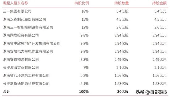 002927，业绩突变！或年度首亏