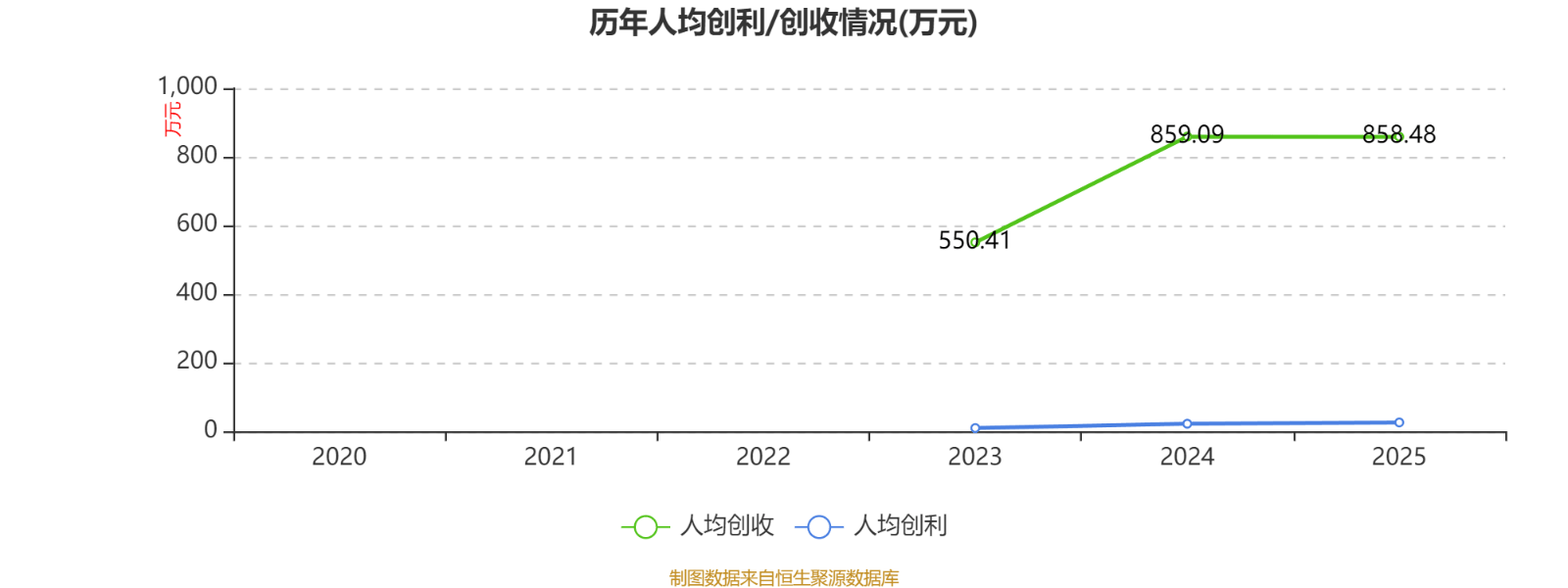 许继电气:2025年度净利润约11.67亿元,同比增加4.5%