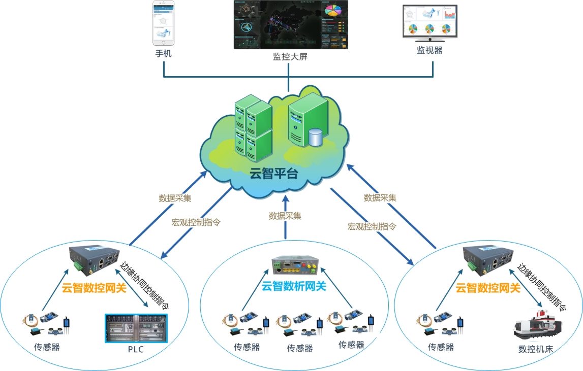 哈铁科技获得发明专利授权：“一种多协议物联网传感器接入系统及互通方法”