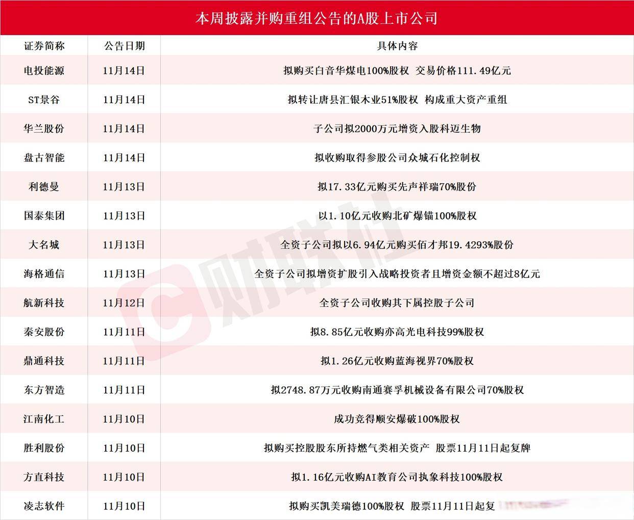3只A股,业绩变脸!600423,或被“*ST”