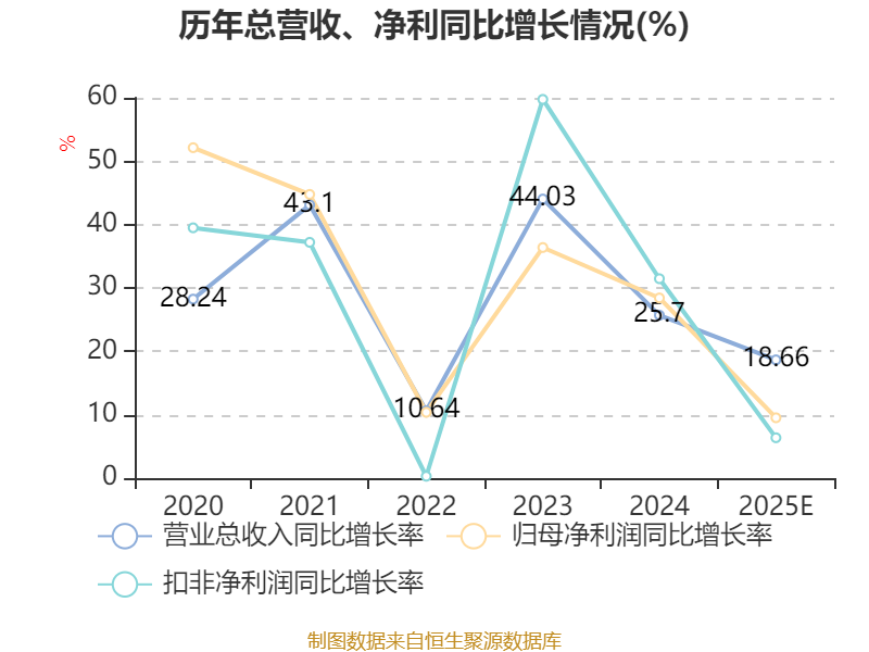凯发电气业绩快报：2025年净利7051.07万元 同比降24.9%