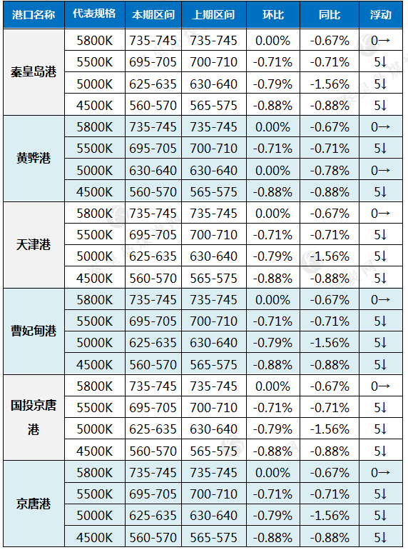 北方稀土：2026年第二季度稀土精矿交易价格调整为不含税38804元/吨