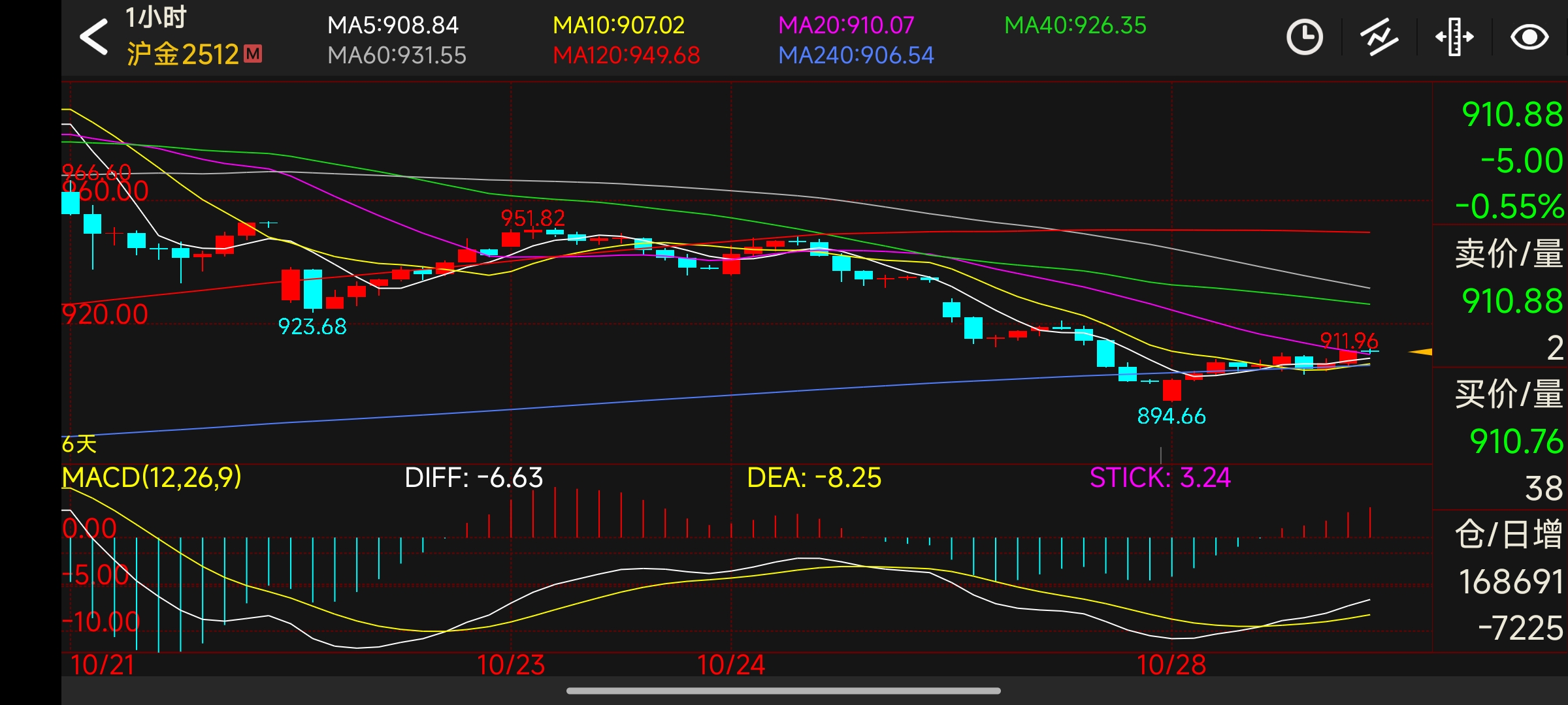 国际铜夜盘收涨1.20%
