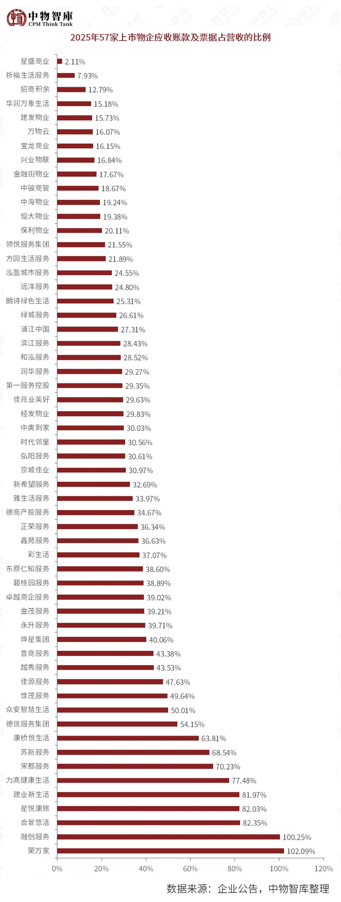 信息量大！22家上市银行2025年资产质量盘点！