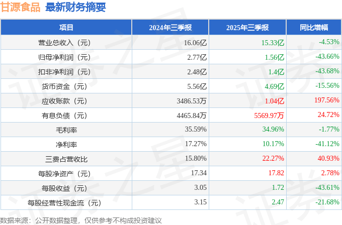 一大批一季度喜报来了！002439，首季净利预增最高超3000%