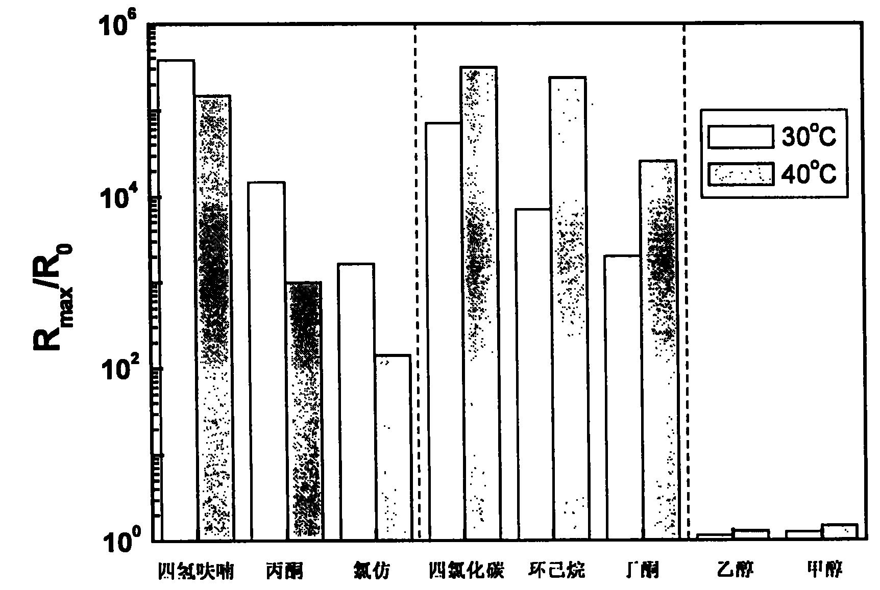 中国石油获得发明专利授权:“一种适用于两种液相原料快速反应生成固相产物的微反应器”