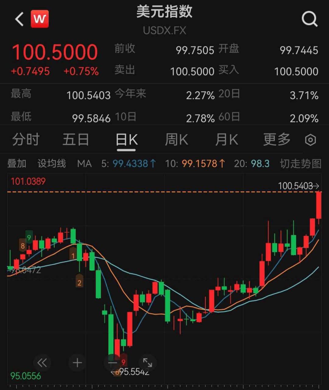经纬早班车|会谈无果,美宣布封锁伊朗港口;国际油价狂飙