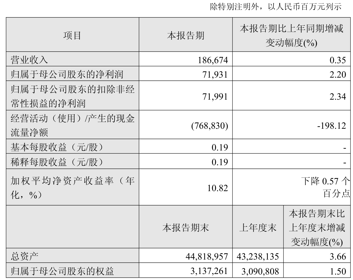 新媒股份:2025年净利润同比增长0.39% 拟10派7元