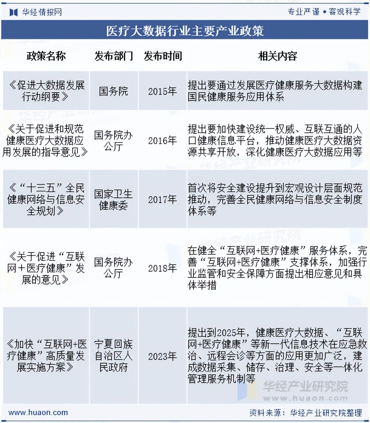 2025年中国基层医疗卫生机构诊疗人次达55.6亿