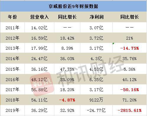 补税3.42亿元，上市九年业绩首亏，行业分化之下，ST绝味掉队了吗？