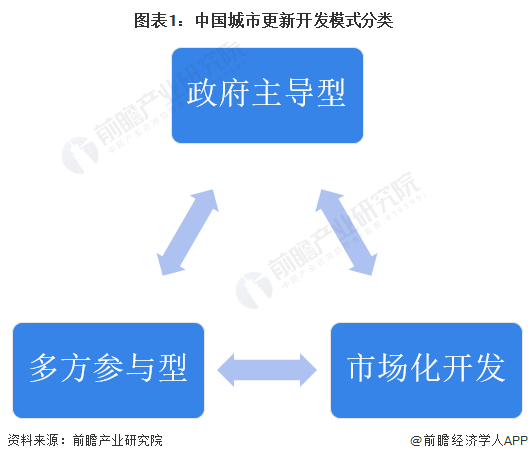 专访奥雅纳集团CEO：中国城市更新有望成为全球范例
