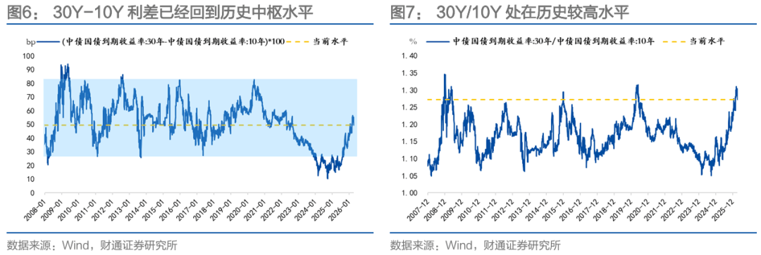 【财经分析】债市博弈结构变迁?特别国债发行期限传闻引发超长债抢筹