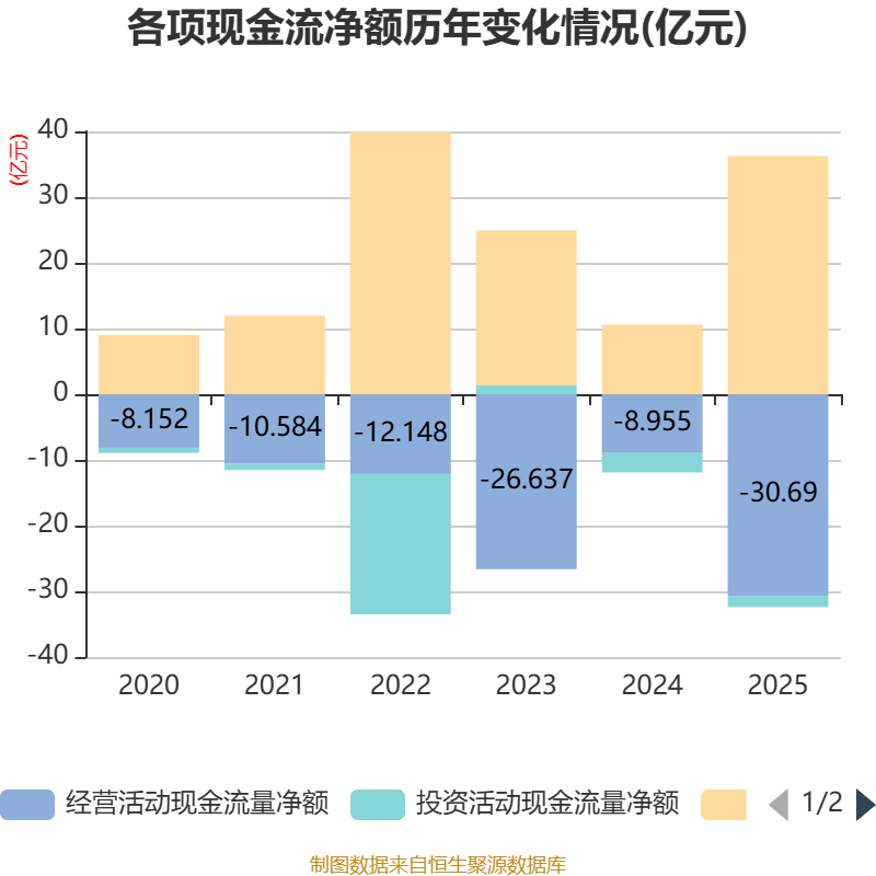 双象股份:2025年净利润同比下降57.19% 拟10派2元