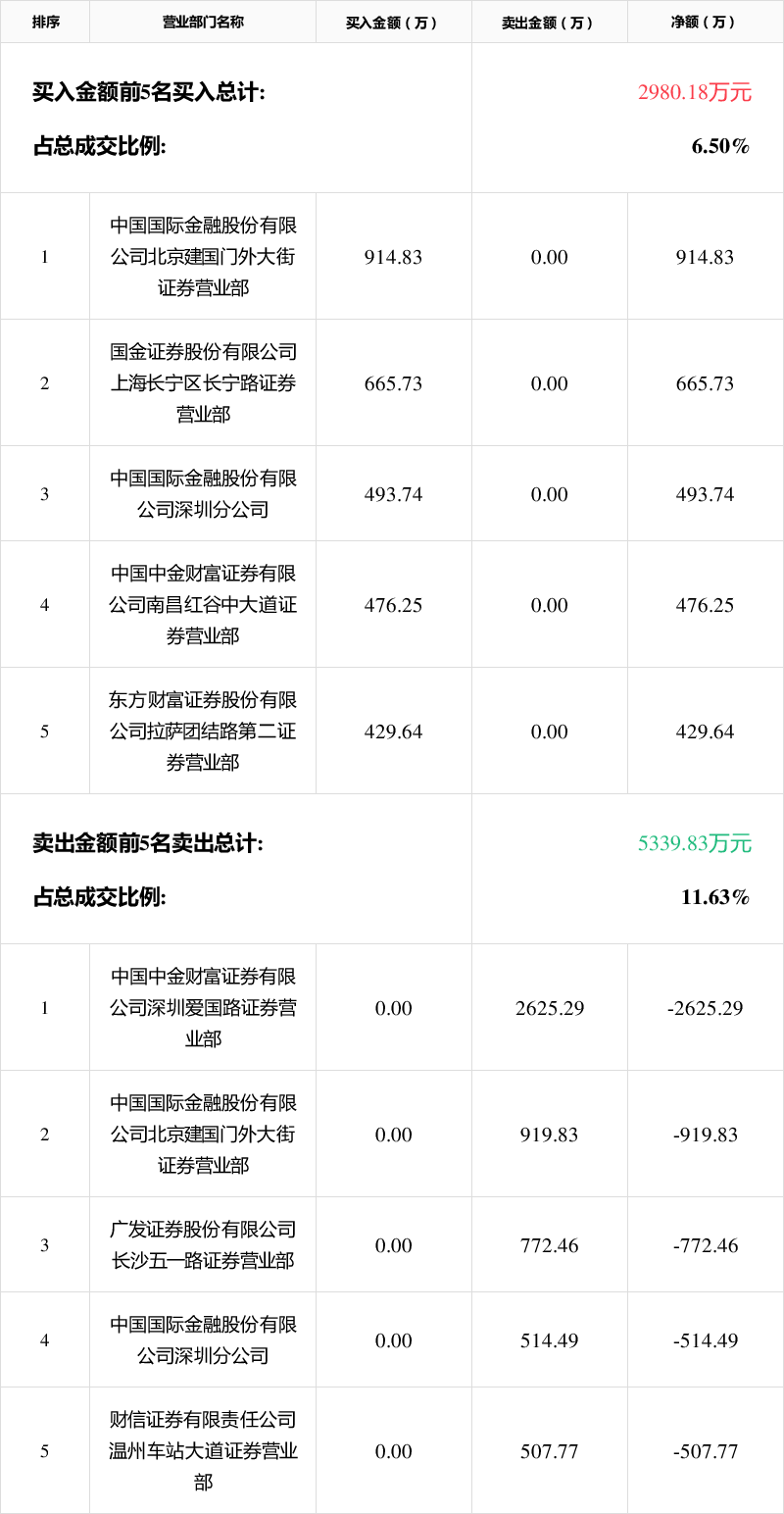 亿晶光电4月13日龙虎榜数据